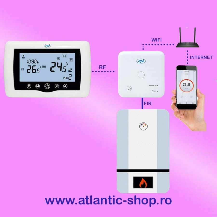 Termostat de ambient PNI CT36 fara fir cu WiFi Tuya [4]