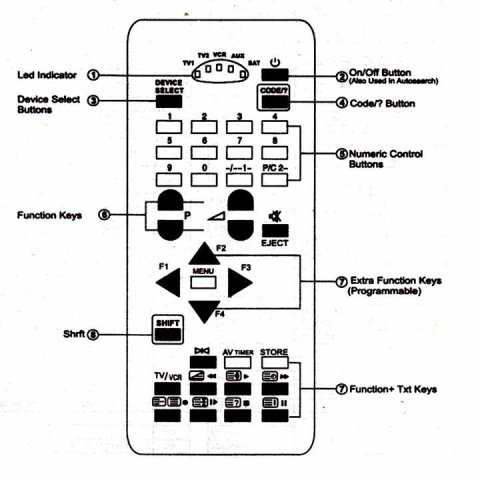 Telecomanda universala Pilot Supertel [1]