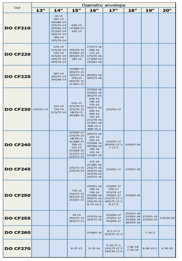 Lanturi zapada profesionale pentru auto 4x4 si 4x2 – CF210 (14–15 inch) [2]