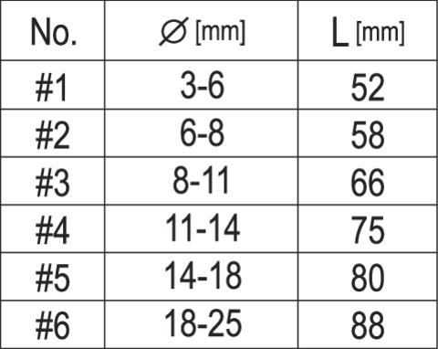 Set 6 extractoare pentru șuruburi rupte Yato YT-0590 [3]