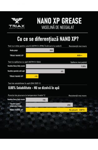TRIAX NANO XP Vaselina Heavy Duty [3]