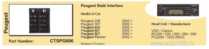 Adaptor telecomanda volan Peugeot  [2]