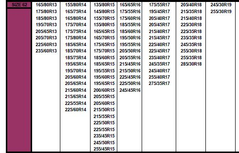 Huse antiderapante ISSE Model Classic roșii – șosete de zăpadă textile pentru anvelope auto, montaj rapid și aderență excelentă [7]