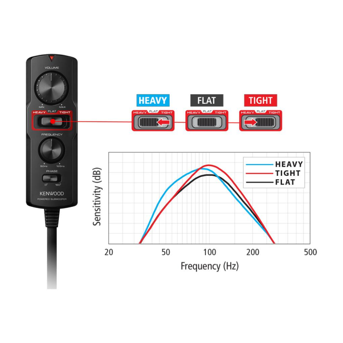 KSC-PSW7EQ SUBWOOFER KENWOOD AMPLIFICAT PLAT, 160W [2]