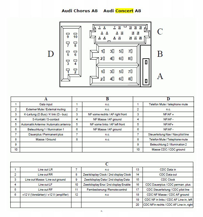 Mufa conector ptr aparate OEM Audi ACC-170 cu 40 pini [3]