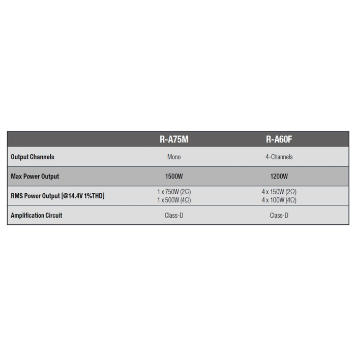 R-A60F AMPLIFICATOR ALPINE PE 4 CANALE, 1200W [2]