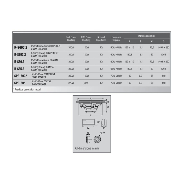 R-S69C.2 DIFUZOARE COMPONENTE OVALE ALPINE 6″X9″, 100W RMS [2]