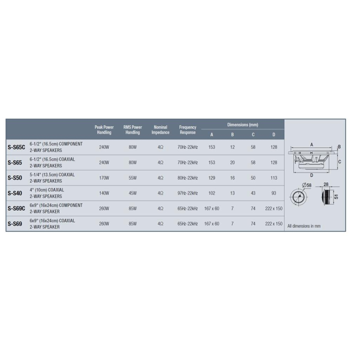 S-S69C DIFUZOARE COMPONENTE OVALE ALPINE 6″x9″, 85W RMS [2]