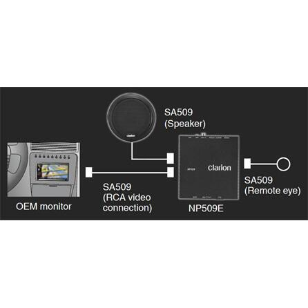 SA 509 Kit stand-alone Clarion pentru modulul de navigatie NP 509E [2]