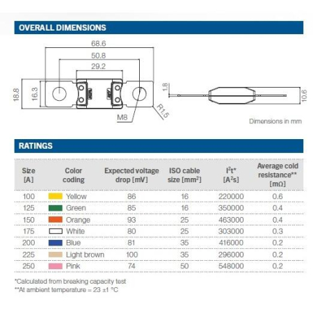 008481 (06.01250) SIGURANTA MTA MEGAVAL DE 250A, 32V DC, ROZ [1]