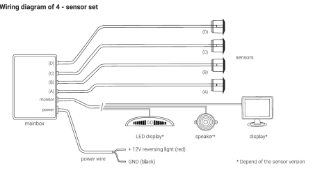 Kit senzori de parcare pentru cameră și afișaj LCD, negru, 22mm AMIO-02989 [1]