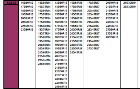 Huse antiderapante ISSE Model Classic roșii – șosete de zăpadă textile pentru anvelope auto, montaj rapid și aderență excelentă [6]