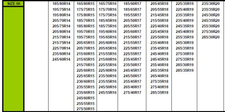 Huse antiderapante ISSE Model Classic roșii – șosete de zăpadă textile pentru anvelope auto, montaj rapid și aderență excelentă [5]