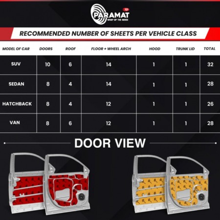 Insonorizant 3 straturi Paramat Road Stage+, 4mm, 37.5x50cm, 1 coala [2]