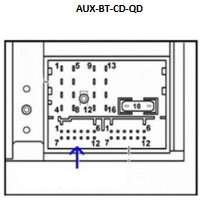 Interfata AUX Jack 3,5mm soclu, Audi, Seat, Skoda, VW [1]