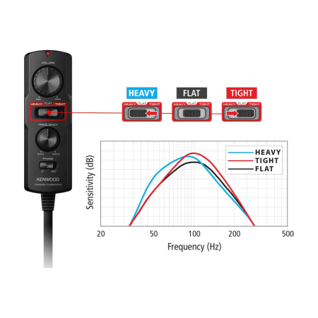 KSC-PSW7EQ SUBWOOFER KENWOOD AMPLIFICAT PLAT, 160W [1]