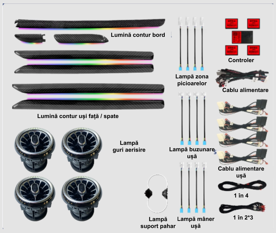 Lumini ambientale - Lumini ambientale dedicate Audi A3 8V 2013-2020, RGB Acrilice 24 in 1 Dinamice cu efect symphony, Control din Aplicatie Bluetooth / Buton