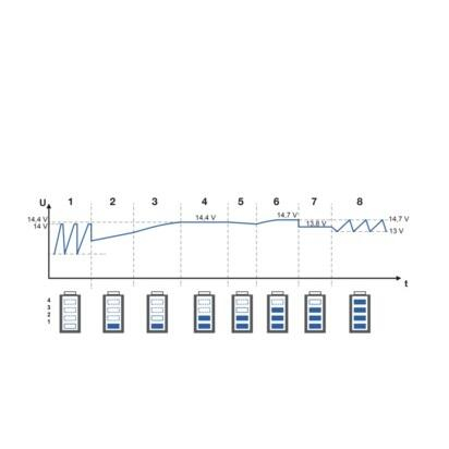 MCP 1207 Perfectchange Incarcator baterie de 7A/12V Dometic [1]