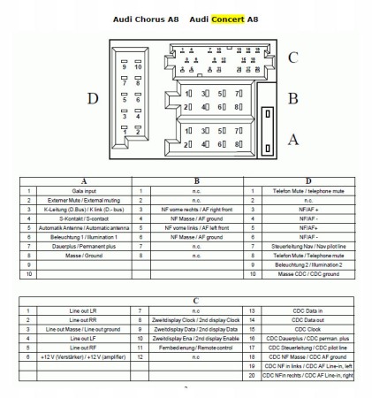 Mufa conector ptr aparate OEM Audi ACC-170 cu 40 pini [2]