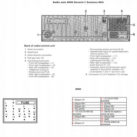 Mufa conector radioreceptor de fabrica dedicat BMW, Land Rover, Rover ISO ACC-64 [1]