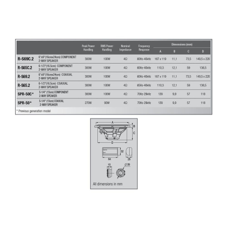 R-S69C.2 DIFUZOARE COMPONENTE OVALE ALPINE 6″X9″, 100W RMS [1]