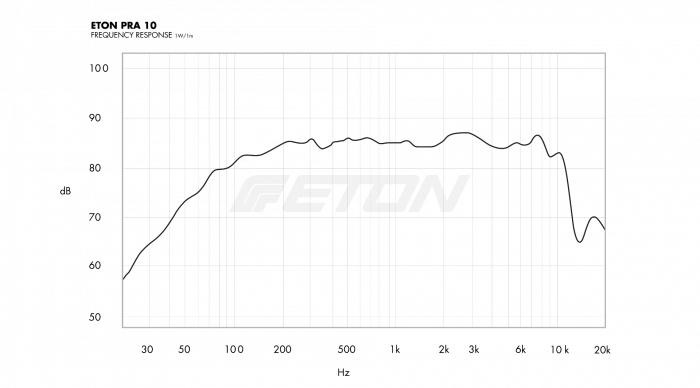 Set componente ETON PRA 10 10 cm 50W [10]