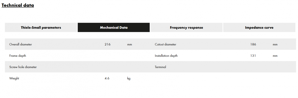 Subwoofer auto ETON PW 8 20 cm 300W 2x2 Ohm [9]