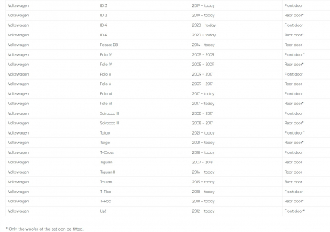 Set componente EMPHASER VWFX155 comaptibile VW, Seat, Skoda 15.5 cm 80W [7]