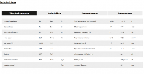 Subwoofer auto ETON GRAPHITE 10-4 25cm 600W 2x4 Ohm [6]
