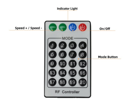 Kit Fibra Optica 3W efect stele cazatoare / meteorit, Alb, 12 canale, 60 fire la 3M [5]