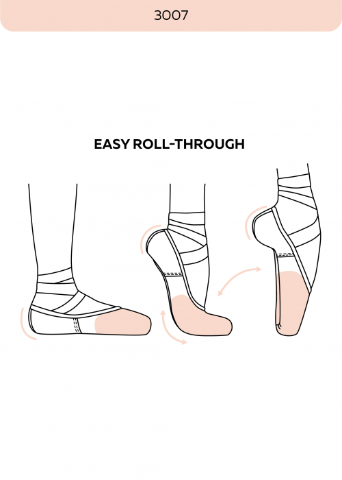 Poante Grishko 3007 Pro – satin roz, formă iconică, model profesional [5]