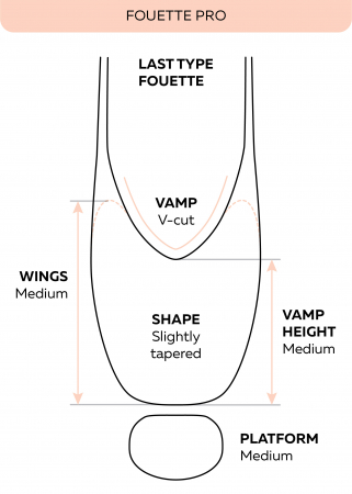 Poante Grishko Fouette Pro roz – model profesional, V-cut [2]