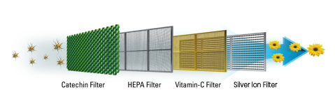 Accesorii - FILTRU AER CONDITIONAT FILTERAC_4IN1
