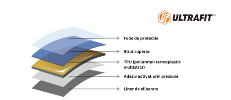 ULTRAFIT XP HEADLIGHT - Folie PPF pentru faruri [2]