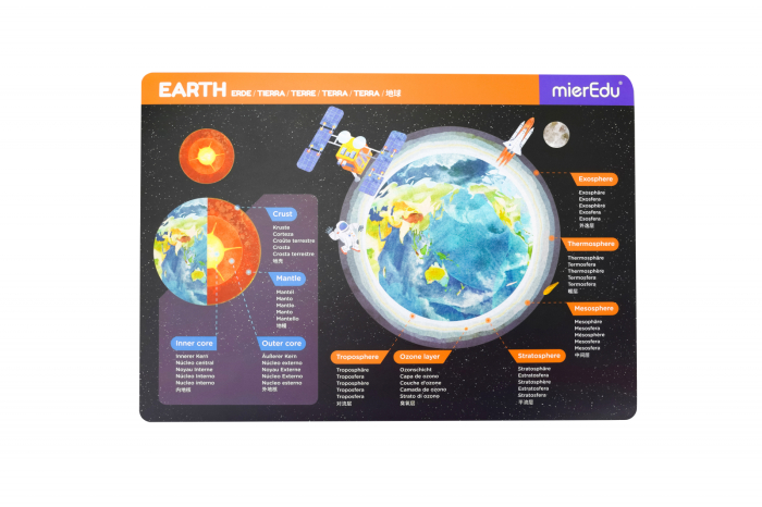 Joc magnetic educativ - Sistemul solar - mierEdu - BazaRapid.ro [7]