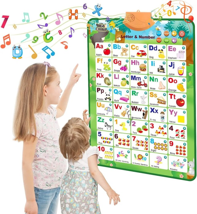 Invata Alfabetul si Cifrele: Poster cu sunete si activitati educationale [3]