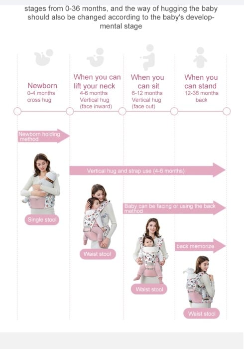 Marsupiu bebe ergonomic 6 in 1 cu scaunel, Cosmos [2]
