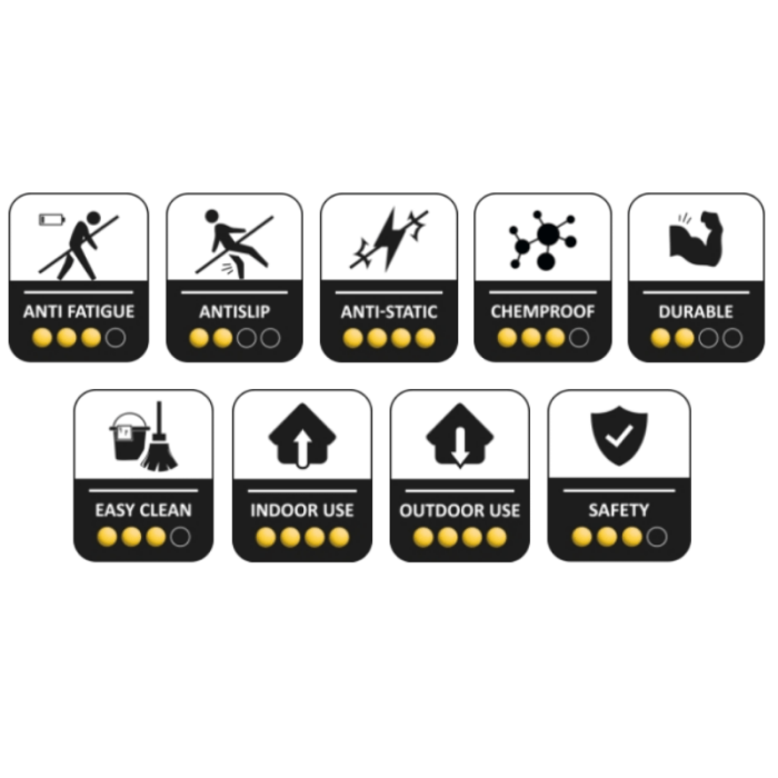 Covor Ergonomic Anti-oboseală - Bubble [6]