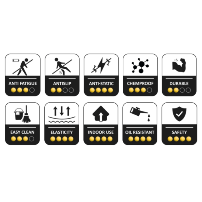 Covor ergonomic anti-oboseala Pyramid 90x150 cm – antiderapant, industrial [5]