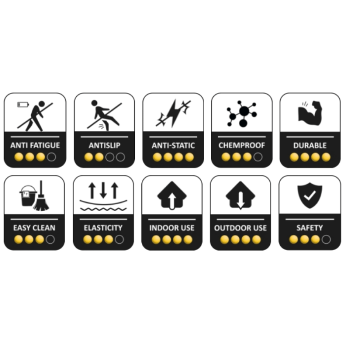 Covor ergonomic anti-oboseală Salon – profesional, antiderapant, PVC [5]