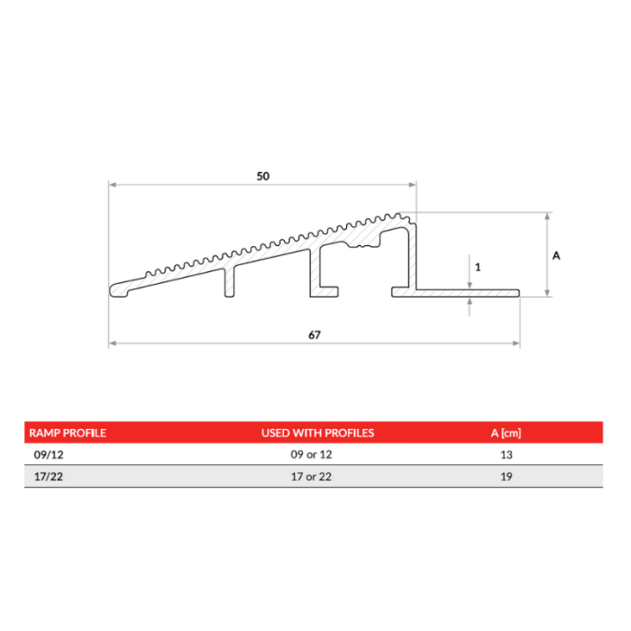 sistem-instalare-mentenanta-aluminiu-stergatoare-picioare [4]