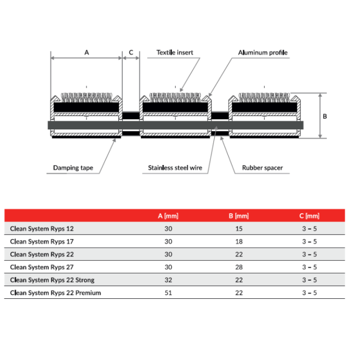 ștergătoare-de-picioare-din-aluminiu-clean-ryps-trafic-intens [7]