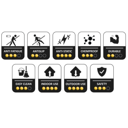 Covor Ergonomic Anti-oboseală - Bubble [5]