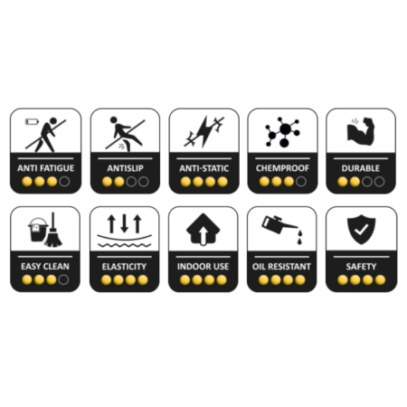 Covor ergonomic anti-oboseala Pyramid 60x90 cm – antiderapant, industrial [4]