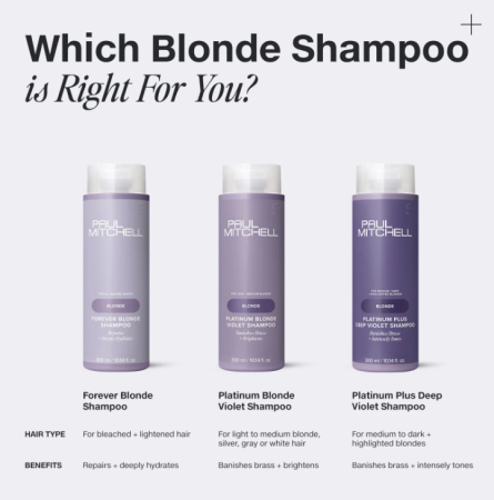 FOREVER BLONDE SHAMPOO, SAMPON DE REPARARE CU PROTEINE SI KERATINA 250ml [3]
