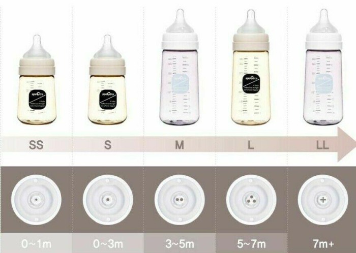 Biberon anticolici premium cu tetina S, galben (260 ml) [2]