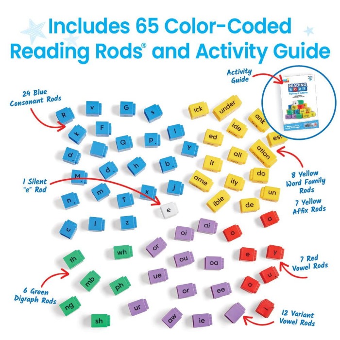 Cuburi Reading Rods® - Prefixe & sufixe [7]