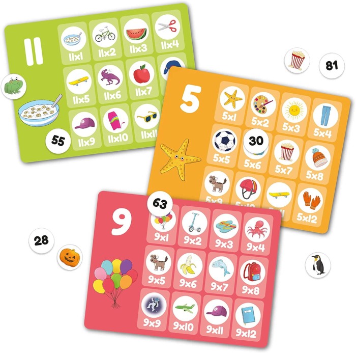 Joc - Exersam tabla inmultirii [4]