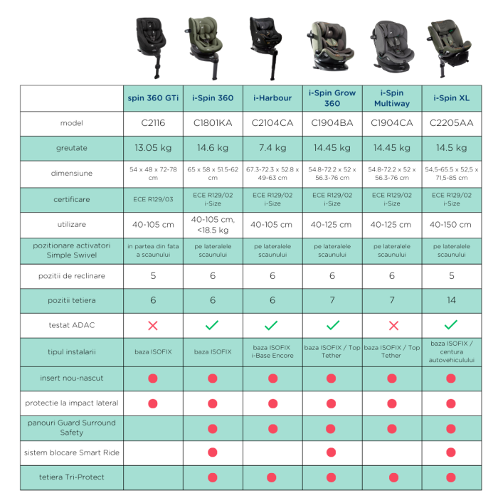 Joie - Scaun auto rotativ i-Size i-Harbour Signature Eclipse, 40-105 cm, testat ADAC si certificat R129 [7]