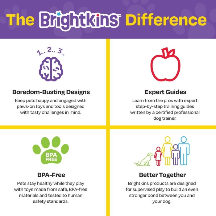 Jucarie dresaj caini - Clicker catel vesel [4]